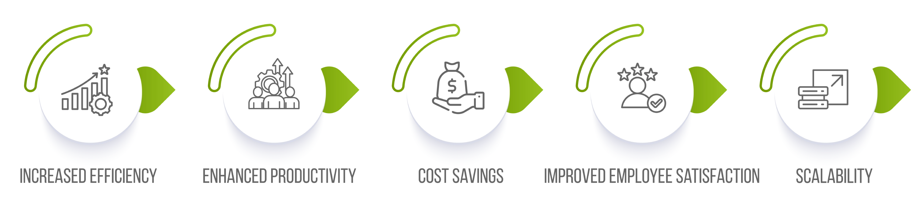 Benefits of Chatbots in Workspace Management
