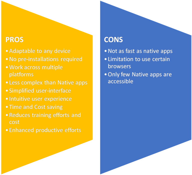 Connector Apps features