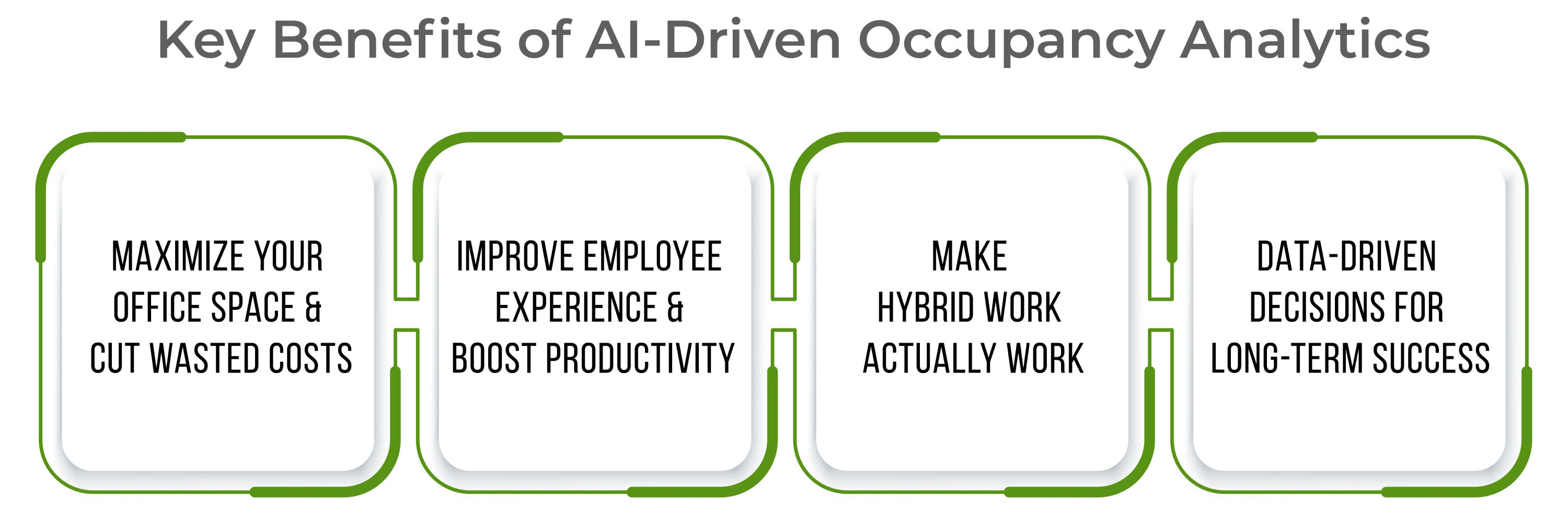 Key Benefits of AI-Driven Occupancy Analytics