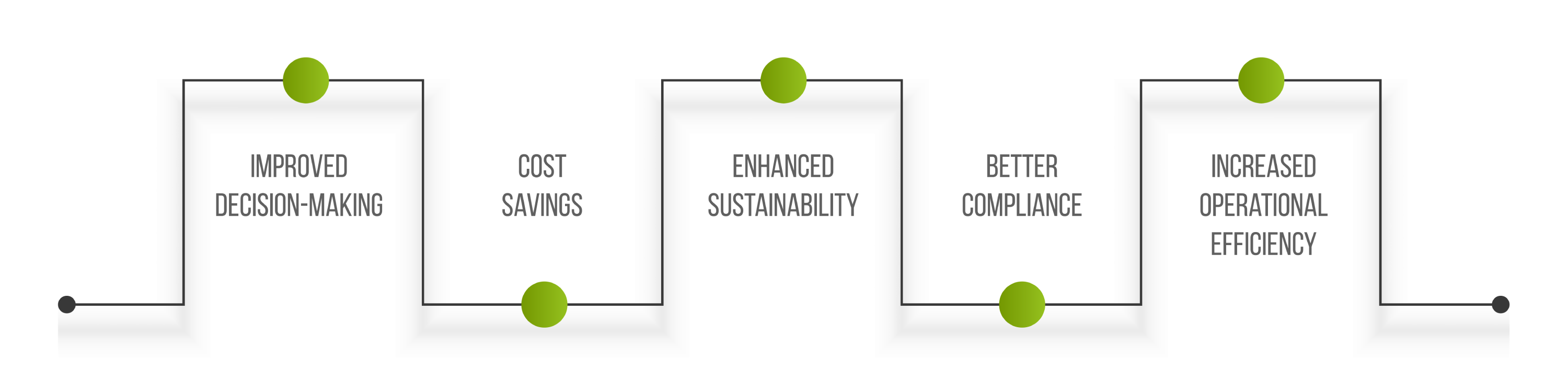 The Benefits of IBM TRIRIGA Analytics and Reporting