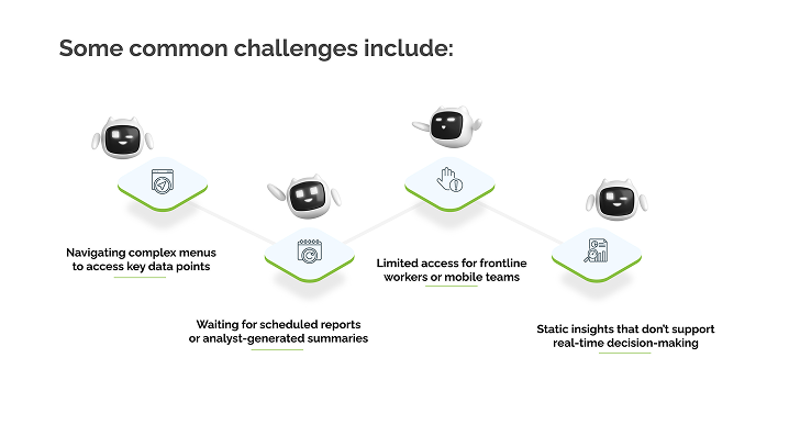 Common challenges with traditional IWMS interfaces