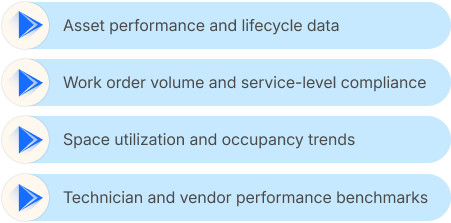 Q+ Cross-Platform IQ unified data lifecycle across facilities and workspace systems