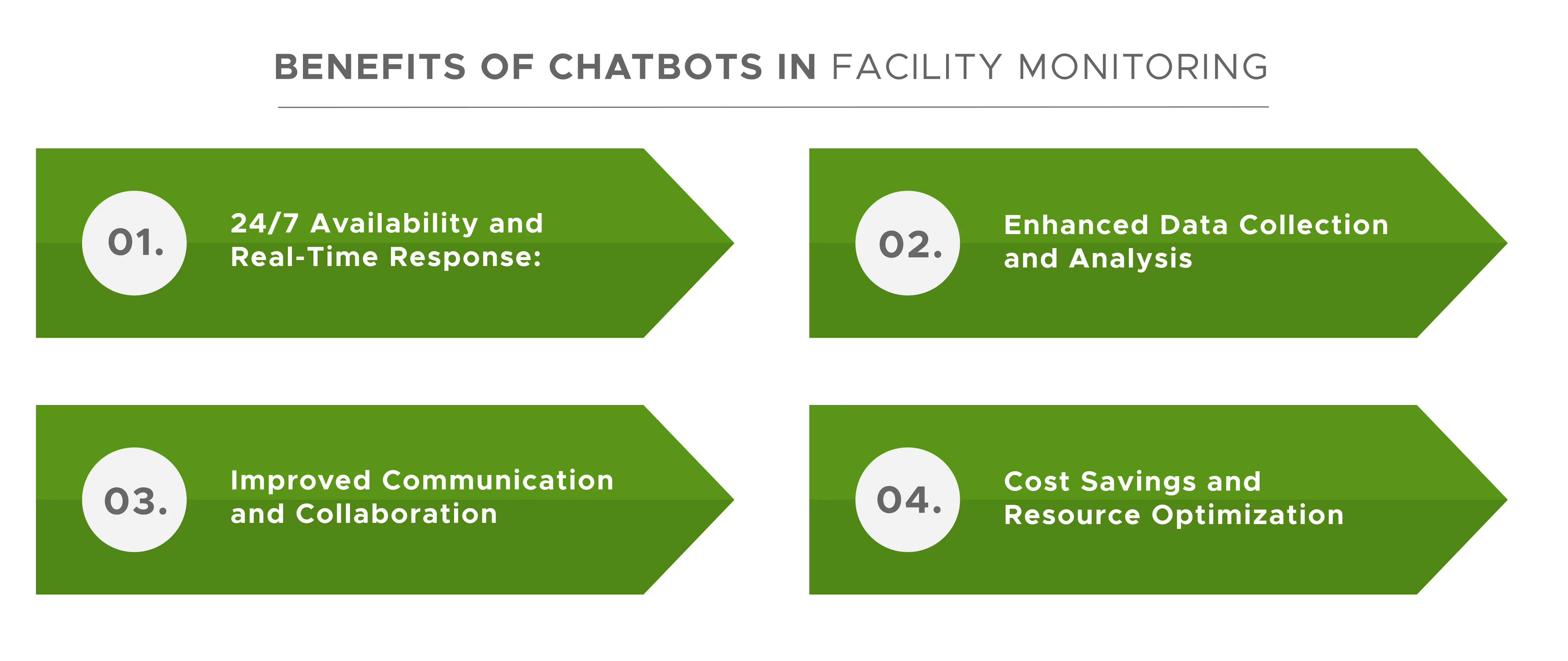 Benefits of Chatbots in Facility Monitoring