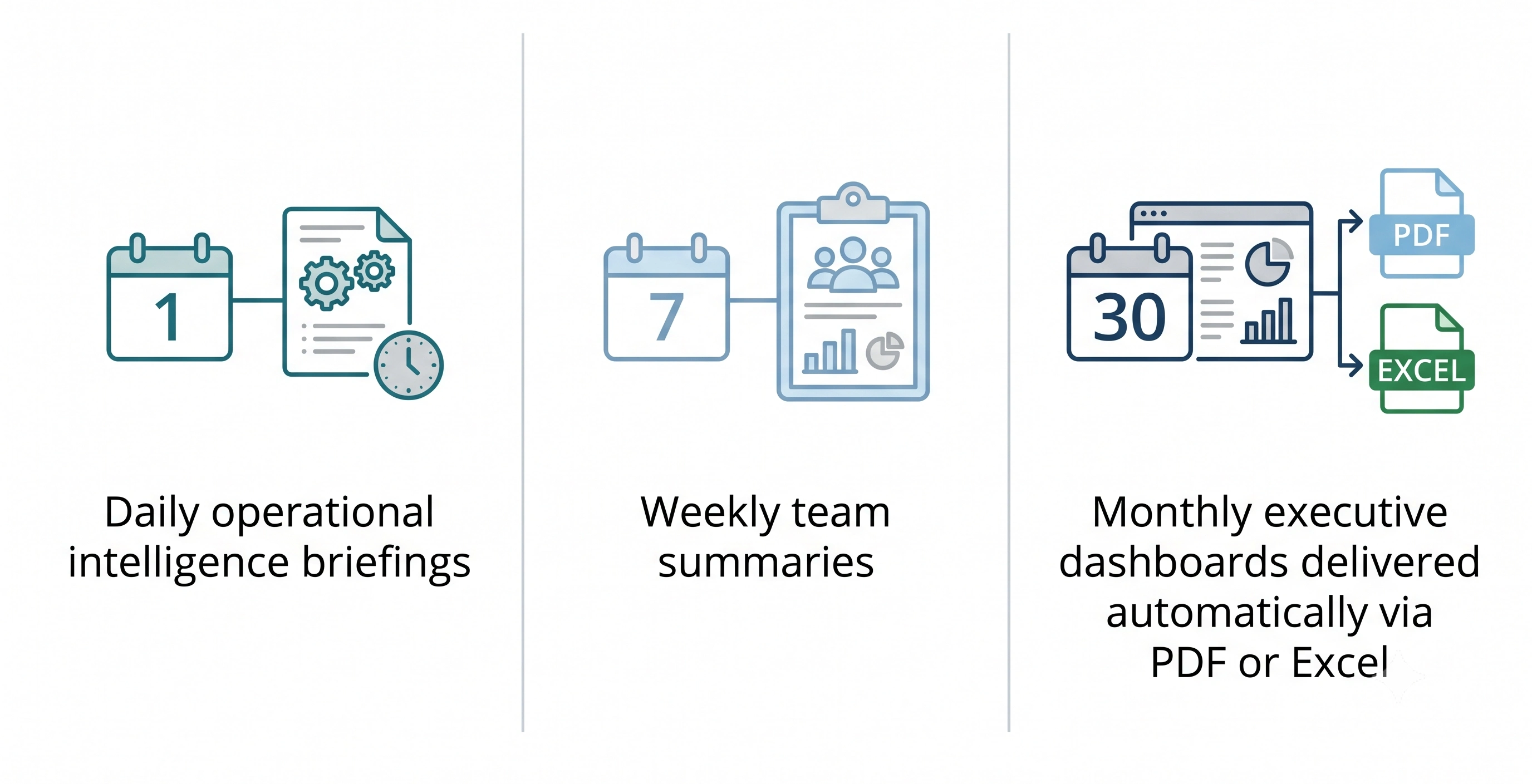 Organizations can effortlessly configure