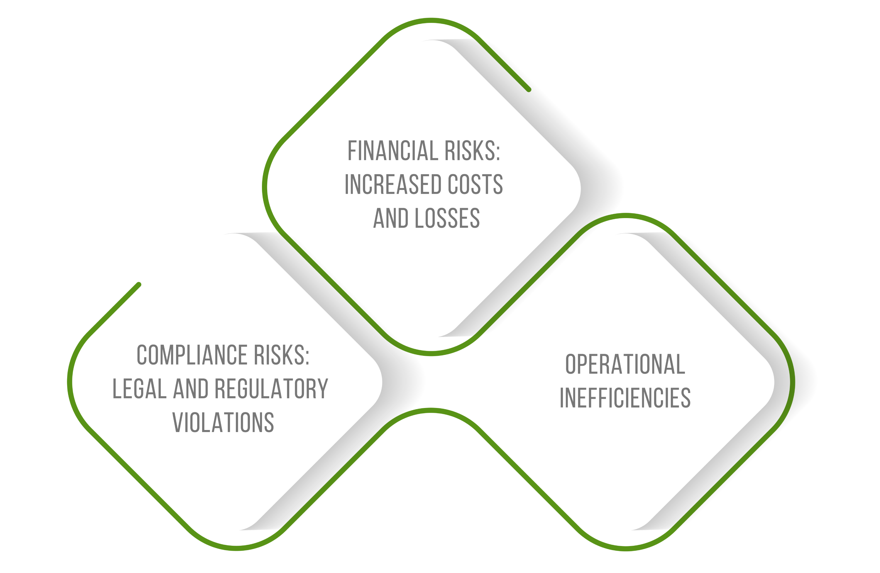 The High Cost of Poor Lease Management