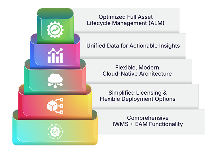 Top 5 benefits of IBM MREF