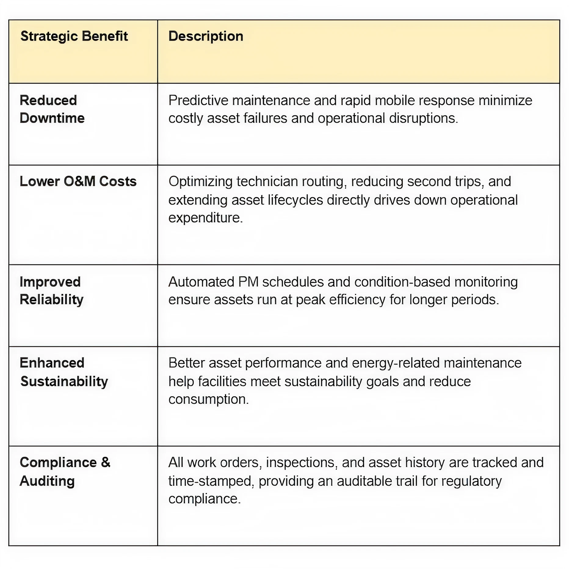 IBM MREF strategic benefits